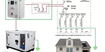 ATS Generador Eléctrico — Go Power • Herramientas y Maquinas Industriales